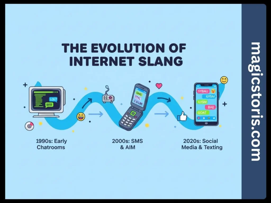 Background & History 