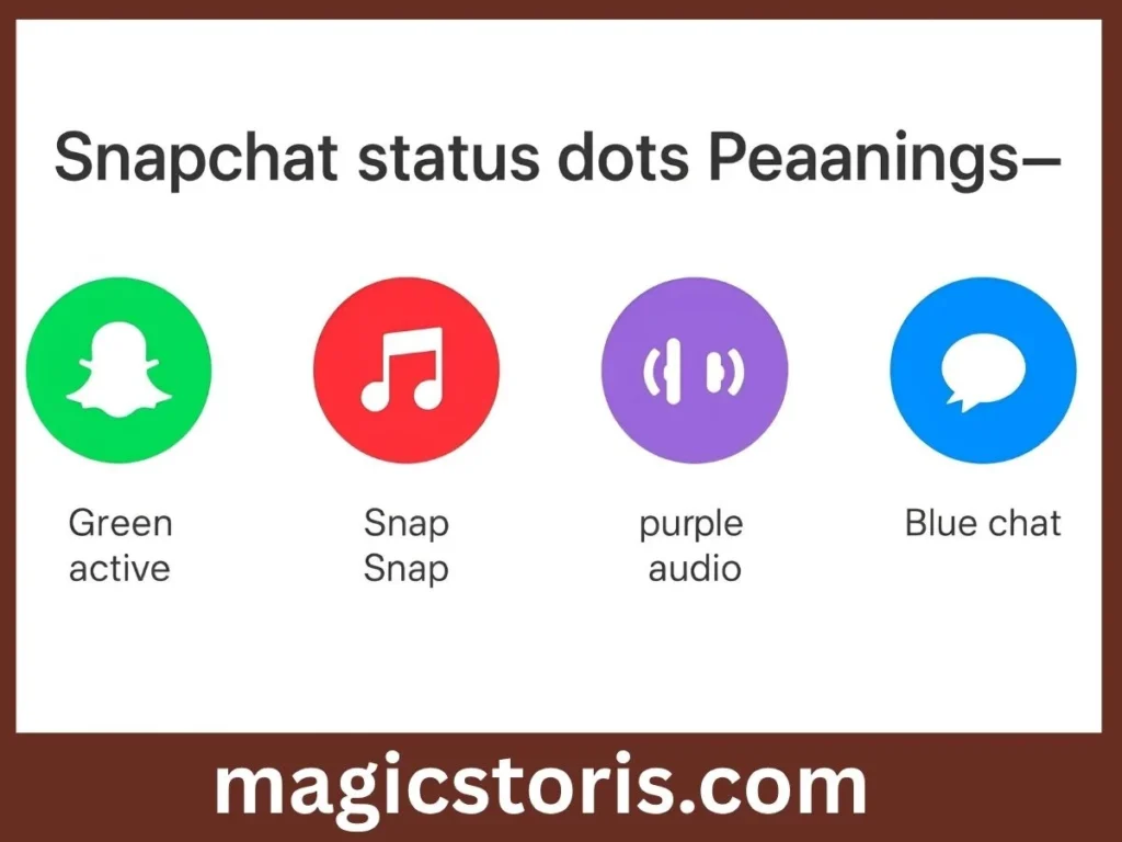 Similar Snapchat Indicators